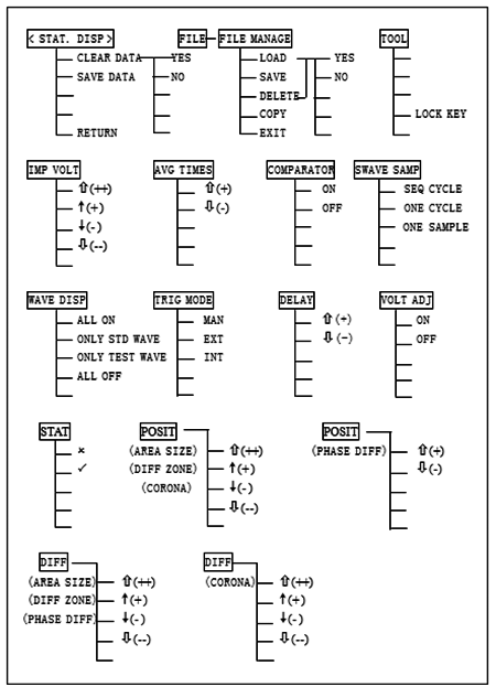 Доступные кнопки экранного меню страниц <MEAS SETUP>
