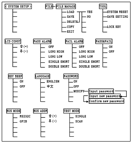 Доступные кнопки экранного меню на странице <SYSTEM SETUP>