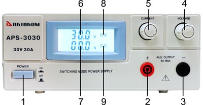     APS-3020, APS-3030