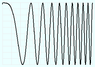Линейная частотная модуляция (ЛЧМ)