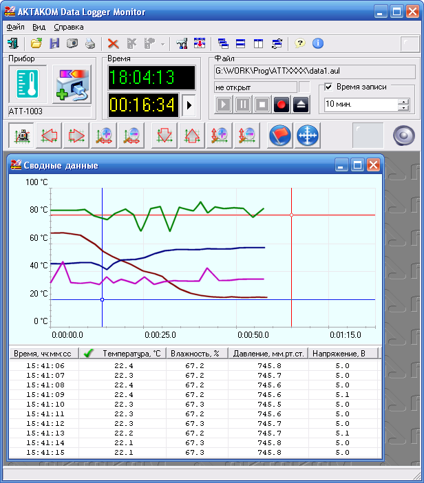 ADLM-W Aktakom Data Logger Monitor   -         