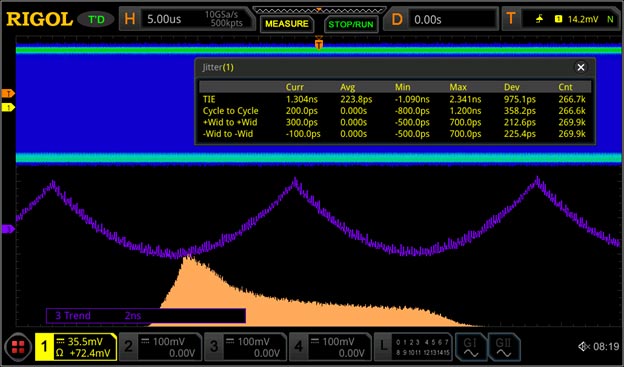 MSO8000-JITTER       