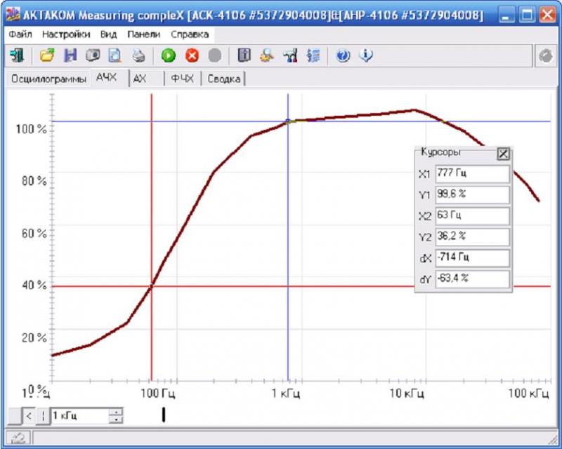 Aktakom Measuring CompleX Программное обеспечение измерительного комплекса Aktakom Measuring CompleX Программное обеспечение измерительного комплекса