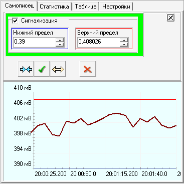 AVCM      -    