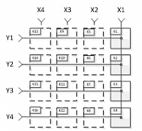 АЕЕ-2026 4-х канальный USB коммутатор ВЧ сигналов 1 линия на 4 выхода - Поле допустимых точек коммутации