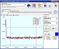 ASA Console 2 Программное обеспечение для анализаторов спектра - график и курсорные измерения