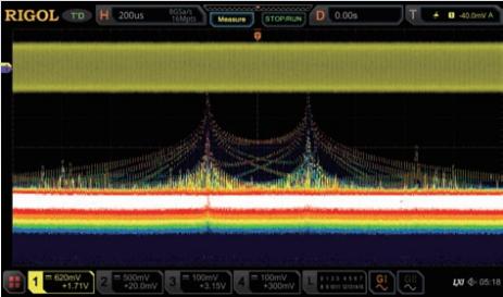 Расширенный анализ спектров в реальном времени на основе БПФ (FFT)